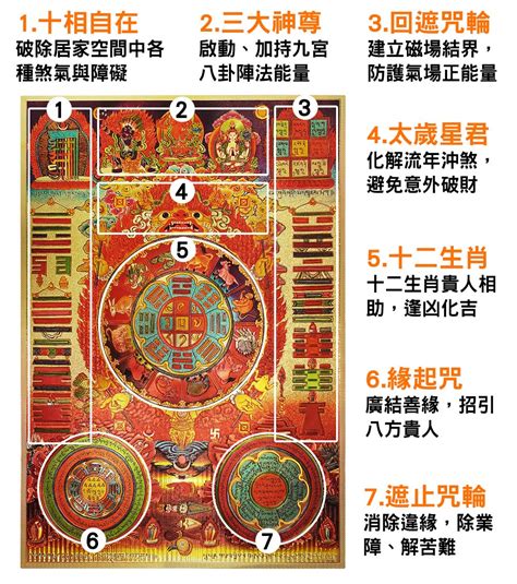 九宮八卦圖的作用|可化煞鎮宅的風水吉祥物——文殊九宮八卦圖